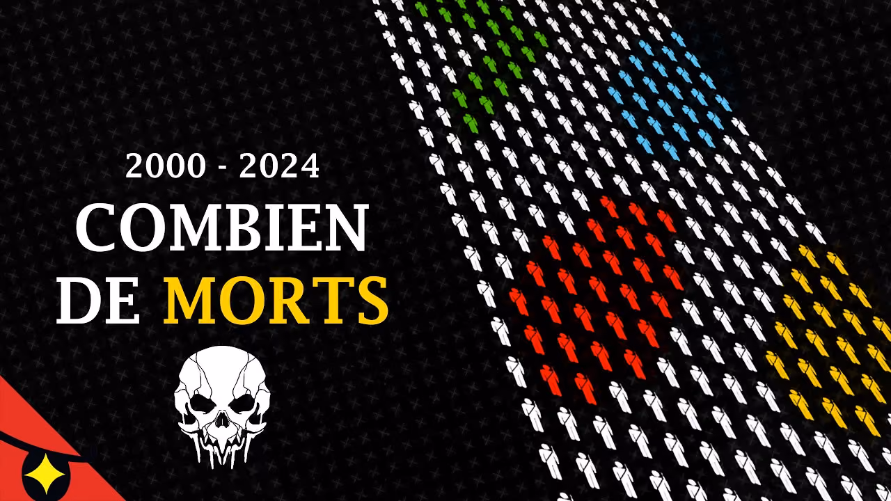 COMBIEN de M*RTS dans les GUERRES du 21ème ?