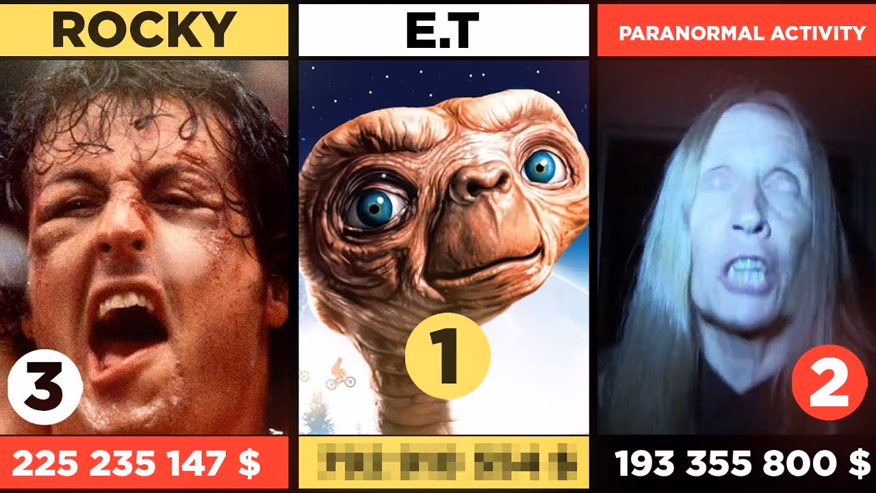 5 FILMS les plus RENTABLES de TOUS LES TEMPS